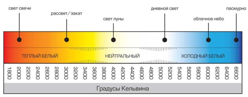 температура в Кельвинах.