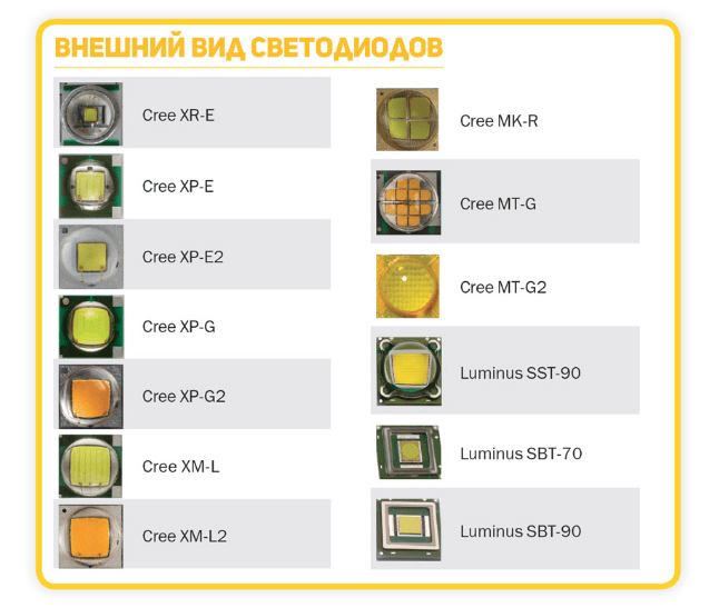 какое напряжение в фонарике светодиодном