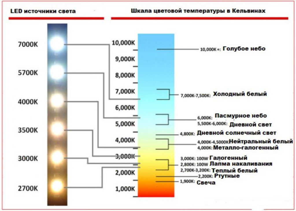 Что написано на лампочке