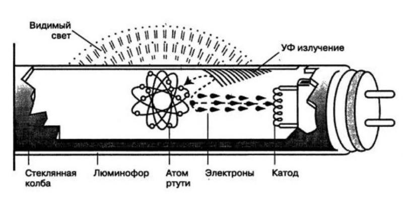 Установка дросселя приора