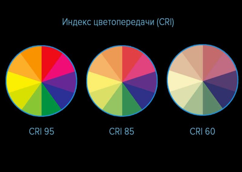 На что влияет разрешение дисплея на цветопередачу