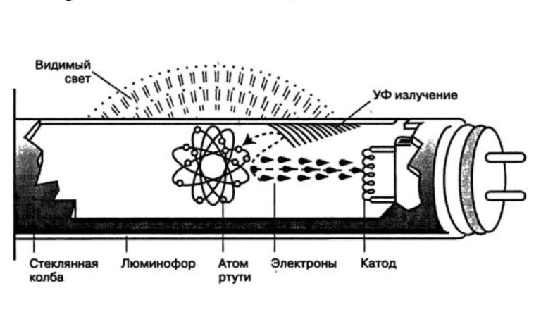 Лампа тесла принцип работы