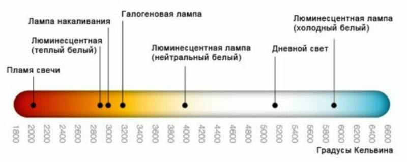 Цветовая температура.