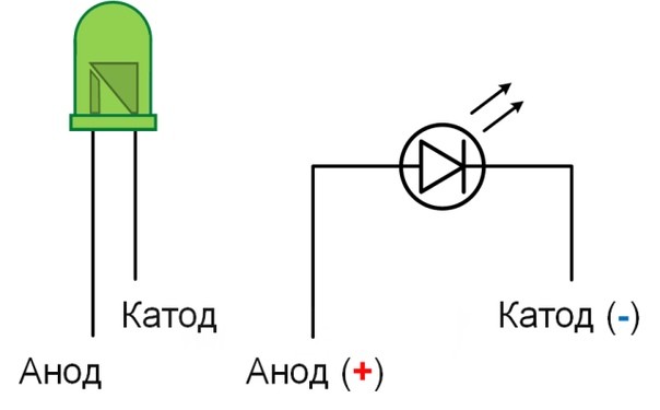 Как определить катод и анод у светодиода