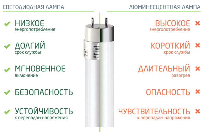 Как подключить светодиодную лампу вместо люминесцентной