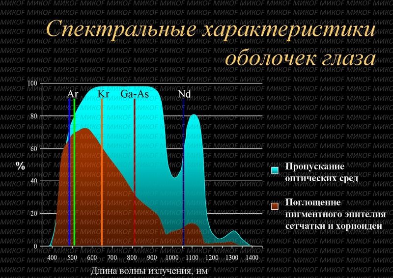 Что надевается на лампочку