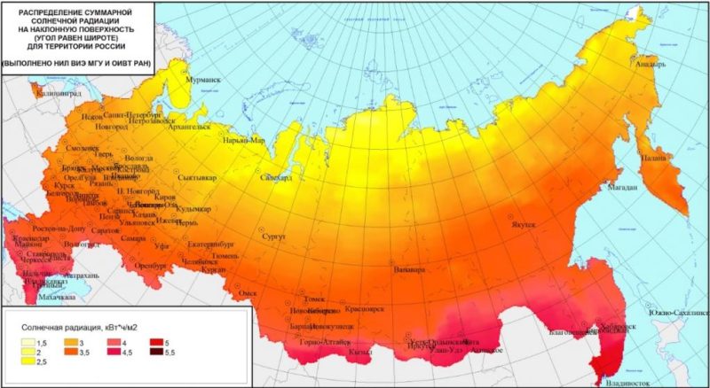 Как работают солнечные батареи