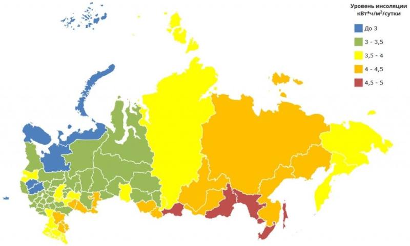 Как нужно выбирать солнечные батареи