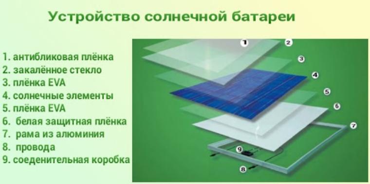 Устройство солнечной батареи: из чего делают, принцип работы и .