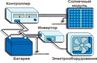 Схема подключения всех элементов системы.