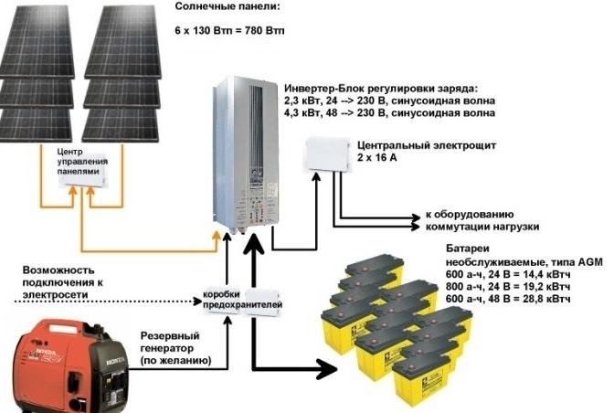 Как нужно выбирать солнечные батареи