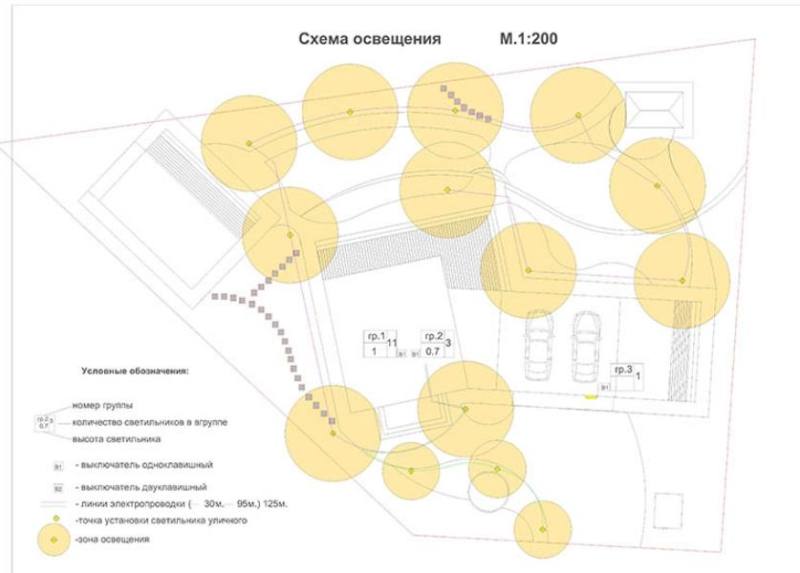 Установка освещения во дворе загородного дома