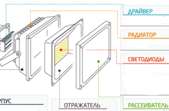 Устройство LED-светильника.