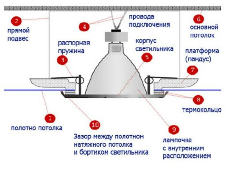 Схема расположения светильников в спальне на потолке