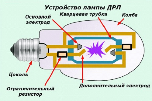 Описание основных типов лампочек