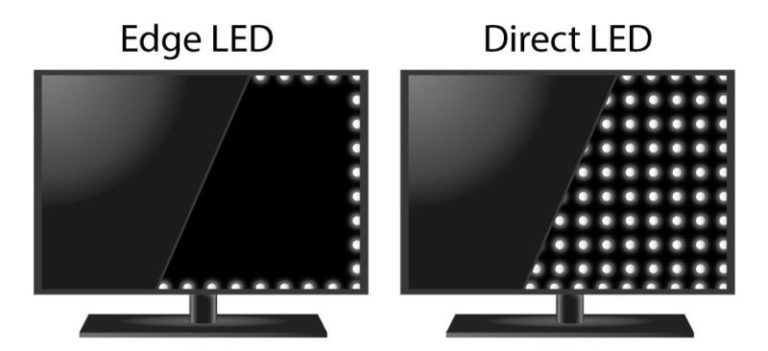 Тип подсветки oled что это