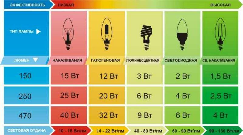 Что такое прожектор