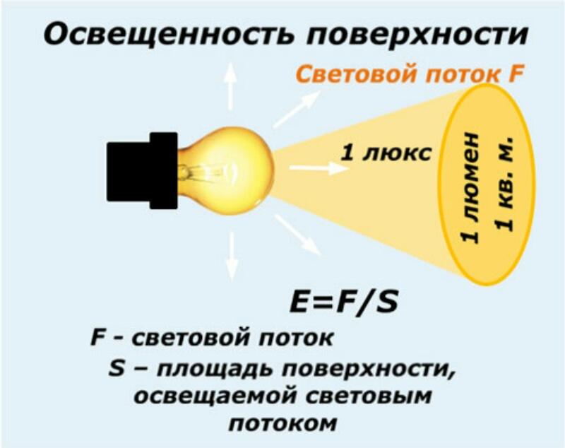 Что такое прожектор