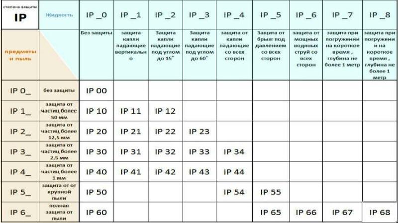 Что такое прожектор