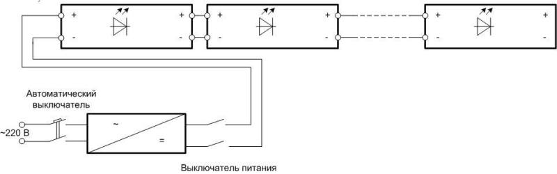 Что нужно для монтажа светодиодной ленты