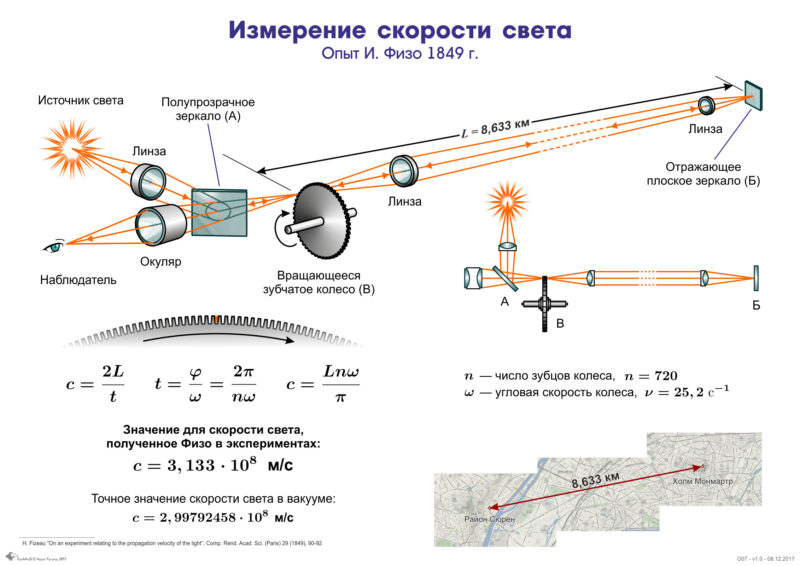 С какой скоростью свет распространяется в вакууме