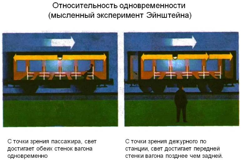 С какой скоростью свет распространяется в вакууме