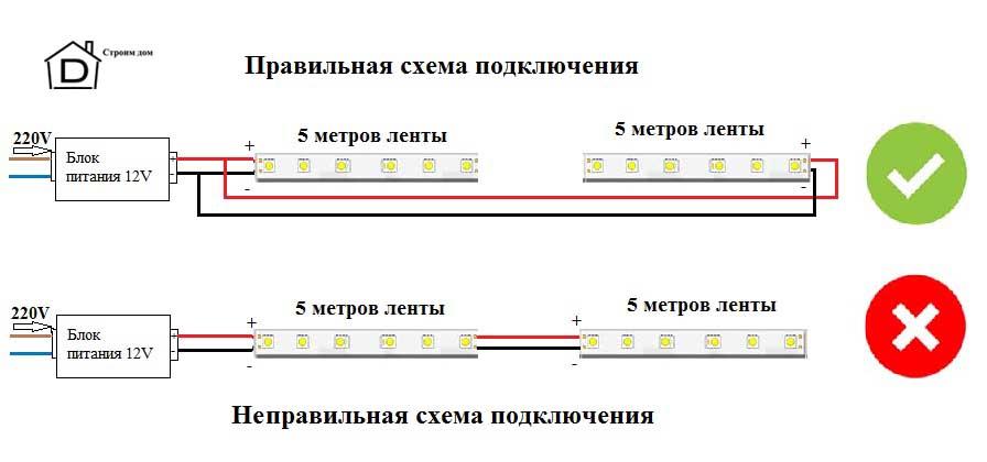 Подсветка потолка по периметру своими руками