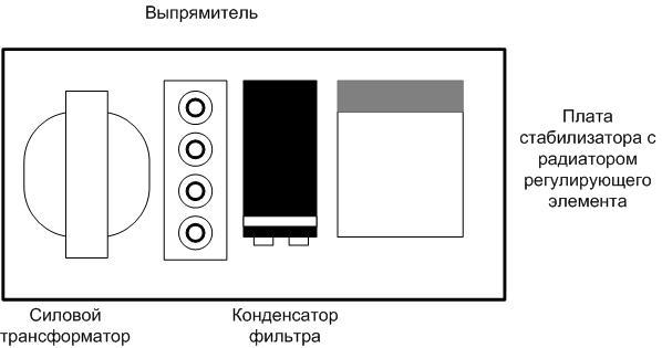 компоновки БП.