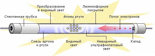 Что такое регулировка цветовой температуры подсветки дисплея