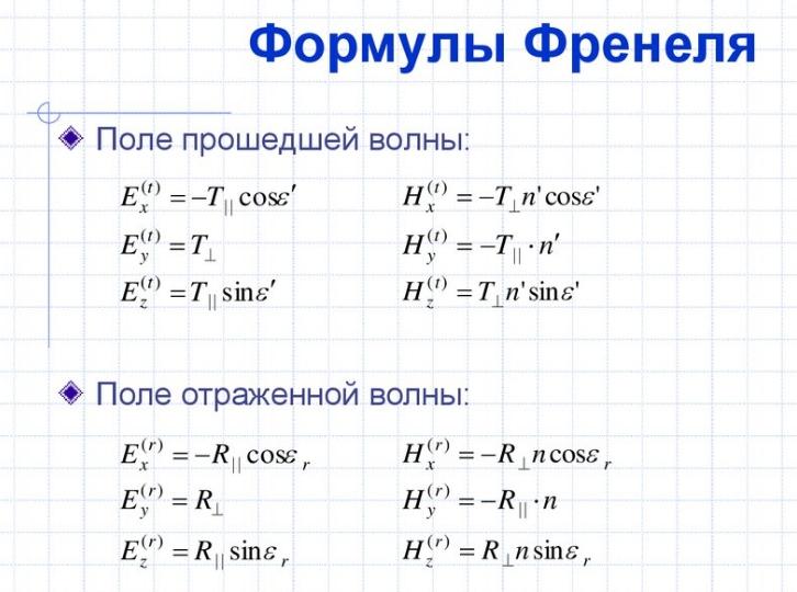 Угол падения и угол отражения что такое