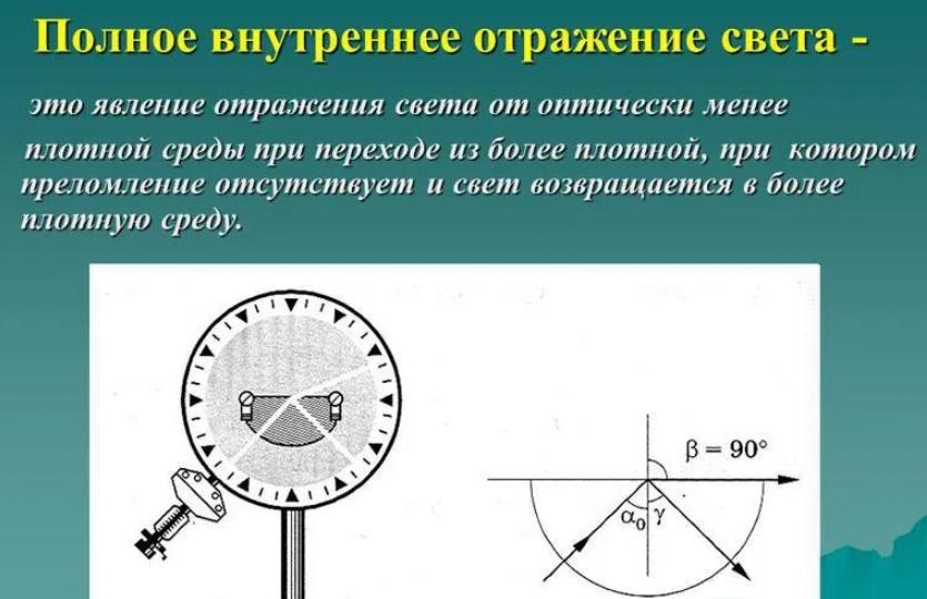 Формула закона преломления света — общие и частные случаи