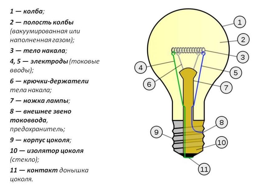 Что означает цоколь е14