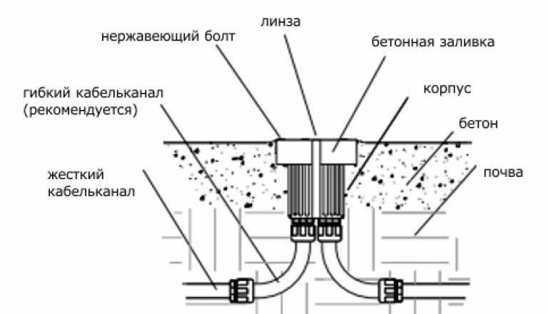 Использование освещения в ландшафтном дизайне