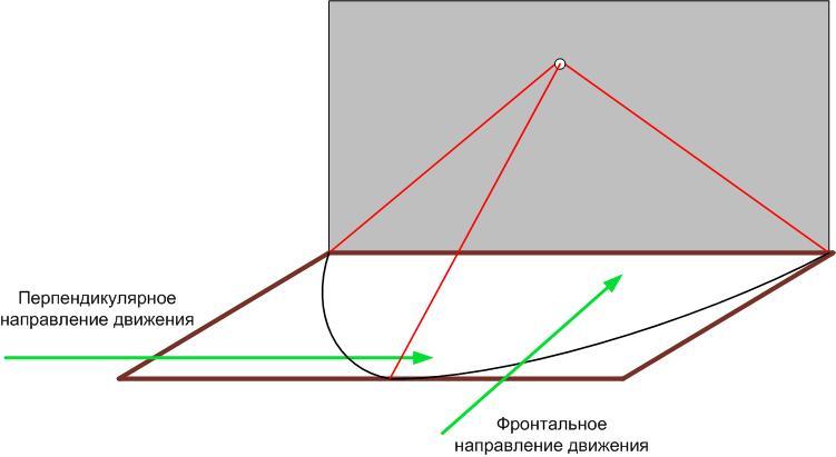 Устройство и принцип работы датчиков движения