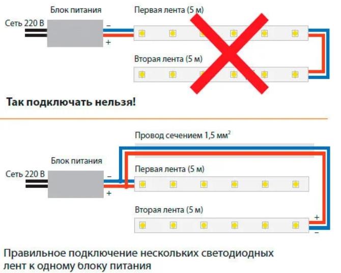 Как самостоятельно сделать подсветку