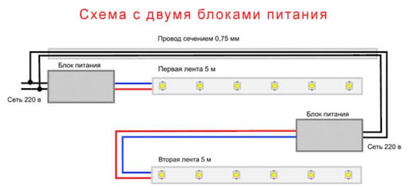 Как самостоятельно сделать подсветку