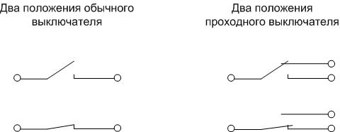 Как подключить проходной одноклавишный выключатель