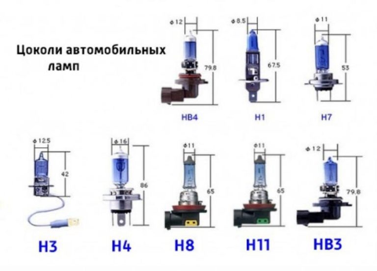 Цоколь автомобильных ламп таблица