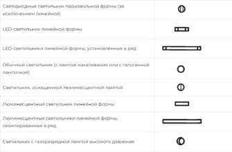 Обозначение светильников