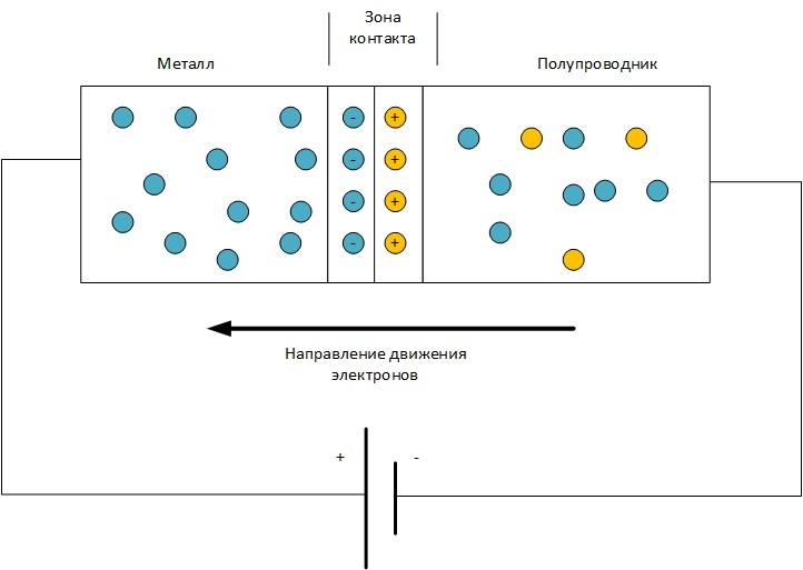 Схема диода прямого смещения