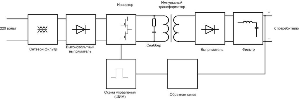 Импульсные Блоки ПИТАНИЯ на трансформаторах ТПИ от старых Советских Телевизоров | Пикабу